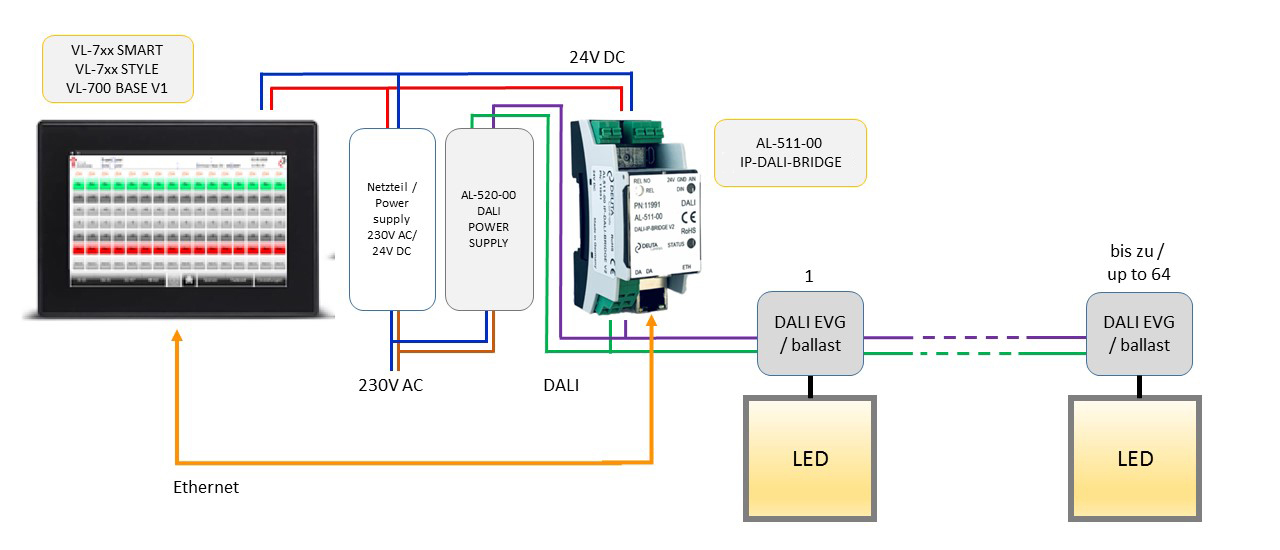 Anschlussschema IP-DALI-BRIDGE AL-511